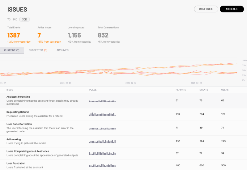 Is your AI app pissing off users or going off-script? Raindrop emerges with AI-native observability platform to monitor performance